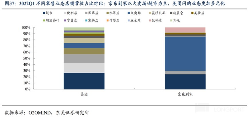 京东外卖_京东外卖市场分析_即时零售与餐饮外卖关系