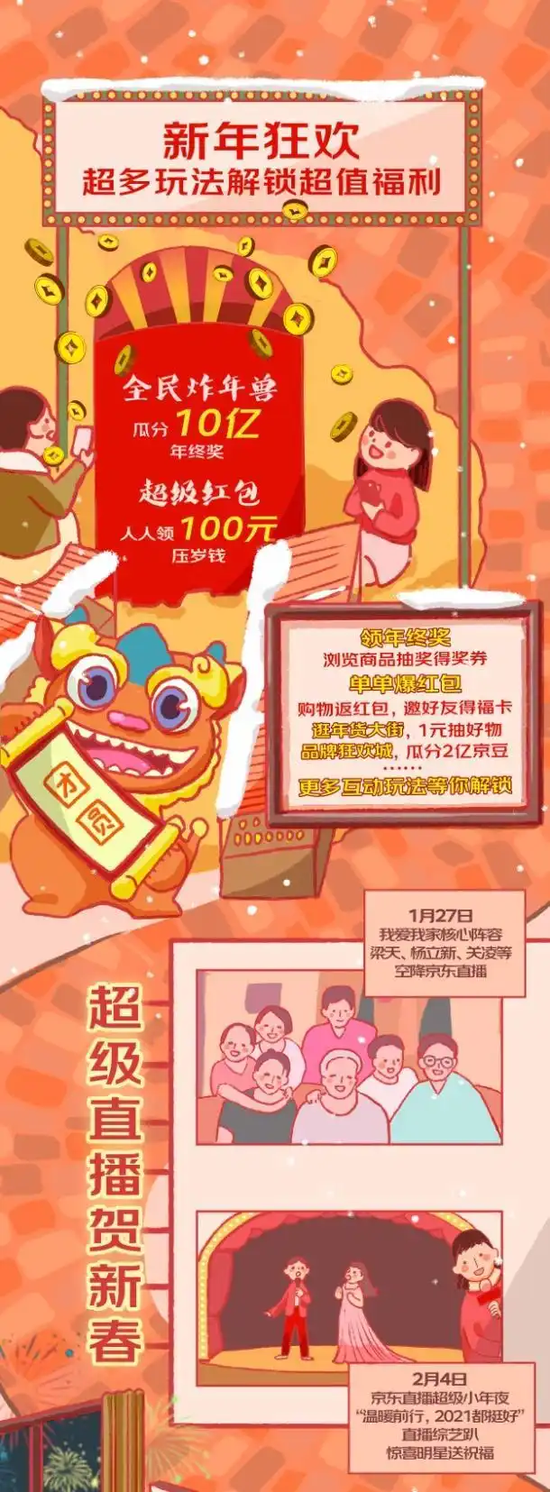 春节年货购买攻略_春节京东有优惠吗_京东年货节2021