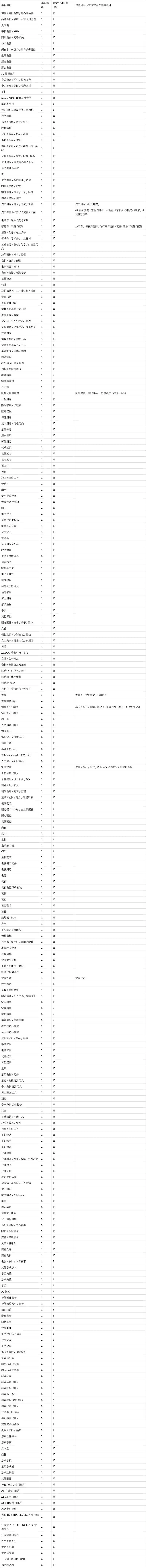 2025年淘宝双11官方立减玩法规则 _2025淘宝双十一红包_ 2025年天猫双11全球狂欢季活动时间 