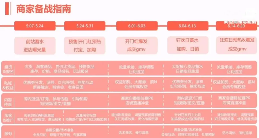 淘宝618活动规则_淘宝618活动攻略_备战淘宝618玩法