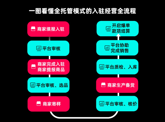 tiktokshop登录入口_tiktokshop官网_TikTok Shop