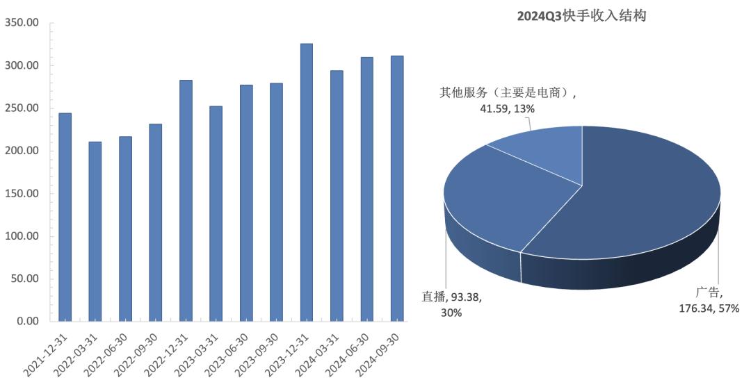 电商快手怎么挂链接_电商快手和抖音哪个好_快手电商