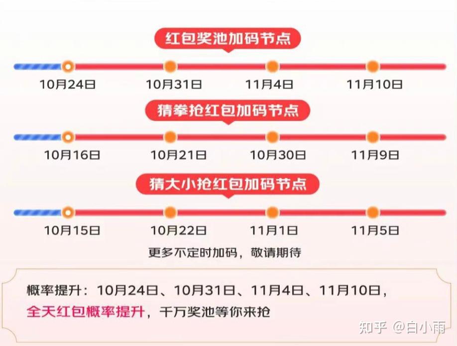 淘宝双11红包玩法攻略_淘宝双11_天猫双11活动规则省钱攻略