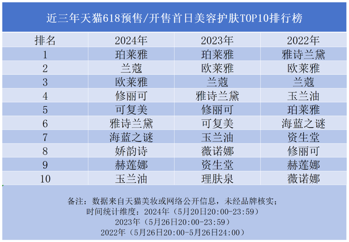 天猫618预售_天猫预售怎么设置_天猫预售定金可以退吗