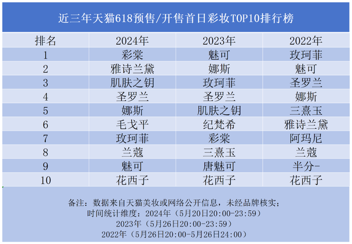 天猫618预售_天猫预售定金可以退吗_天猫预售怎么设置