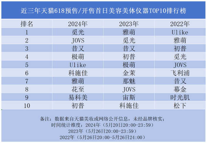 天猫618预售_天猫预售怎么设置_天猫预售定金可以退吗