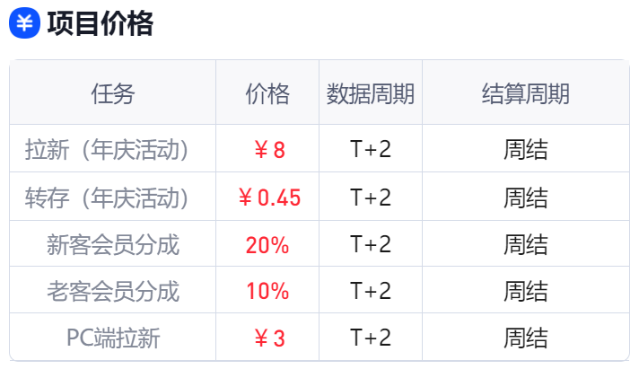百度网盘拉新活动_百度网盘邀请新用户有什么奖励_百度网盘拉新