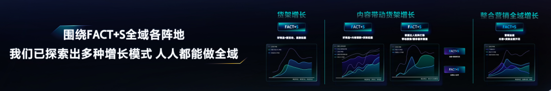 抖音电商_抖音电商官网_抖音电商罗盘数据怎么看