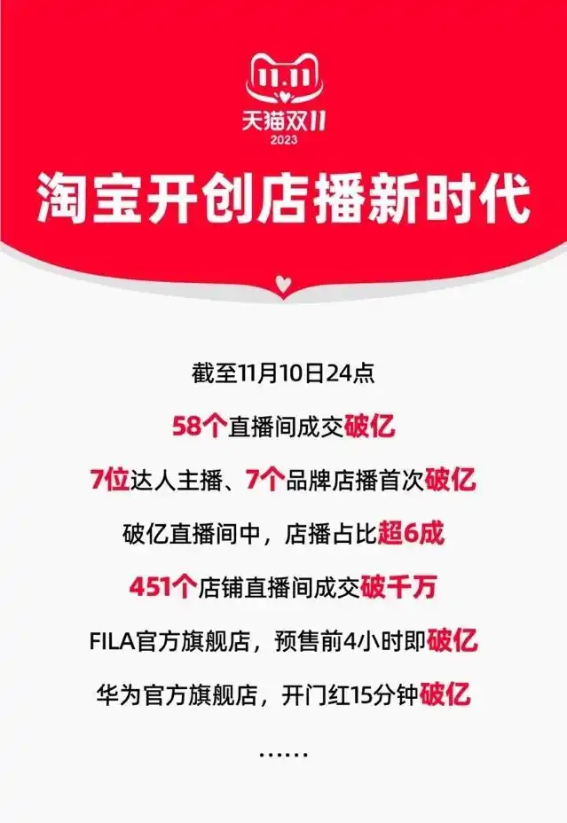 双十一2023年关键词价格力国货直播_双十一起源于2009年阿里团队_淘宝双十一是什么时候开始的