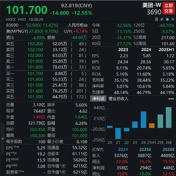 京东美团饿了么外卖补贴大战 利润下滑 股价下跌_京东外卖推广