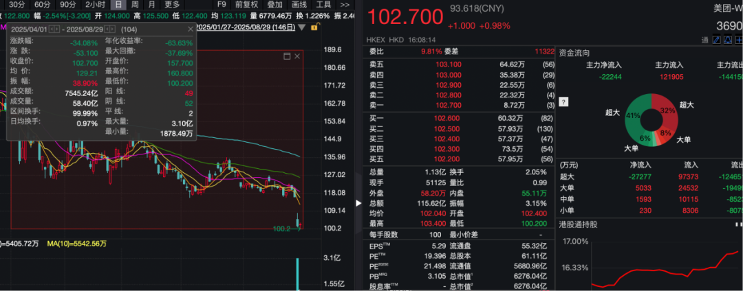 京东外卖推广_京东美团饿了么外卖补贴大战 利润下滑 股价下跌
