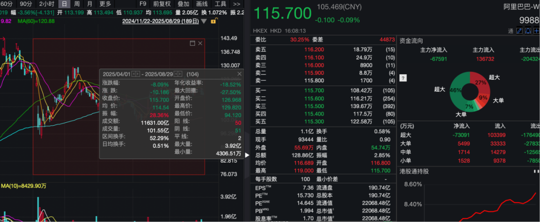 京东外卖推广_京东美团饿了么外卖补贴大战 利润下滑 股价下跌