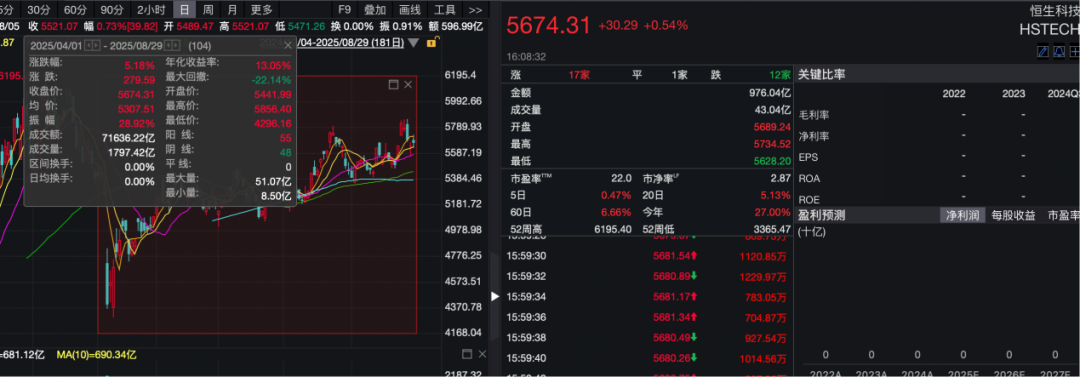 京东外卖推广_京东美团饿了么外卖补贴大战 利润下滑 股价下跌