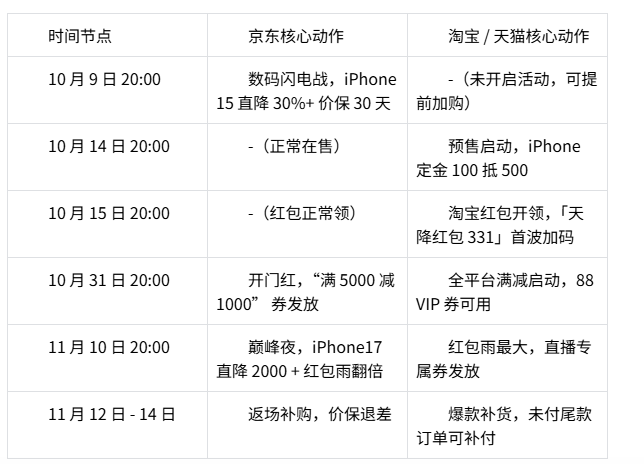 2025淘宝双十一活动时间_2025京东双十一红包口令 有惊喜228 红包补贴攻略