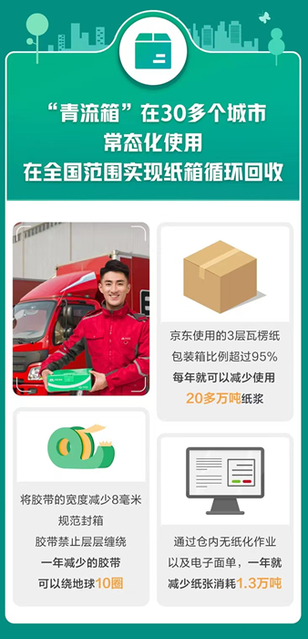 京东双十一_京东11.11绿色消费_京东双十一绿色减碳产品