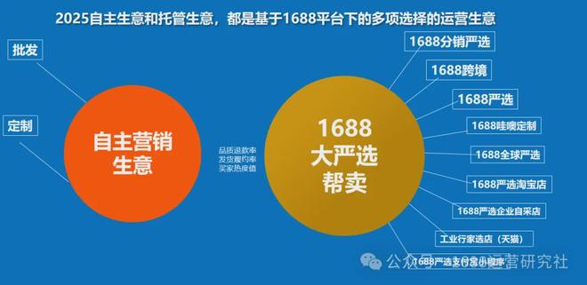 1688平台运营机会_1688开店投入成本_1688
