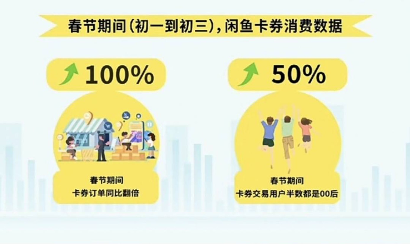 闲鱼_闲鱼兴趣圈层消费趋势_闲鱼AI副业赚钱