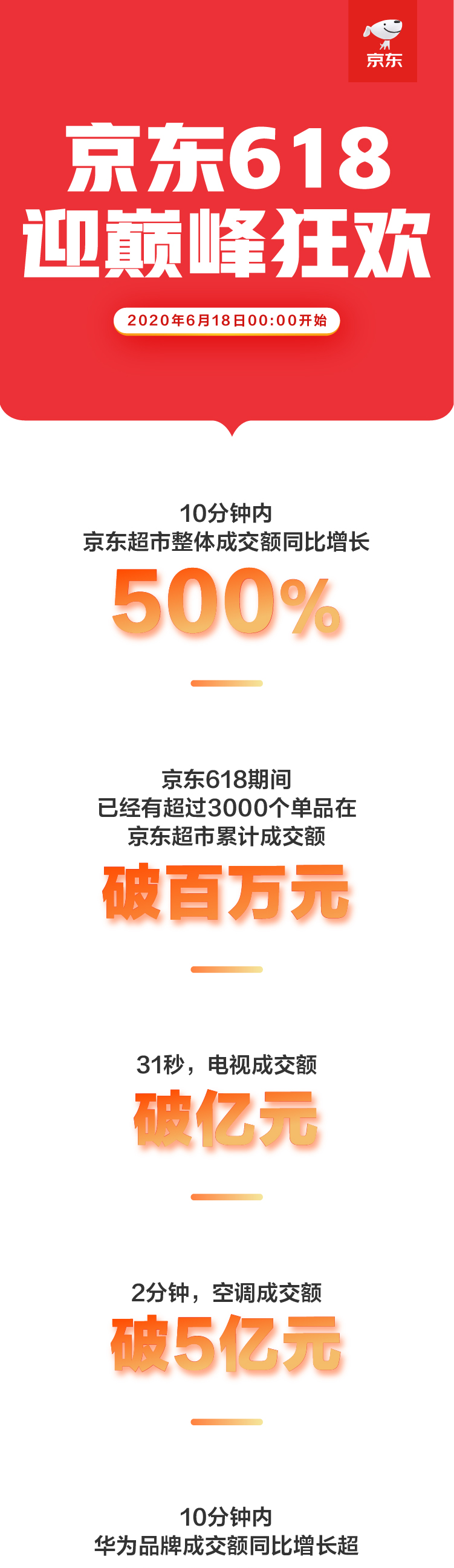 京东618活动力度大吗_京东618的由来_京东618