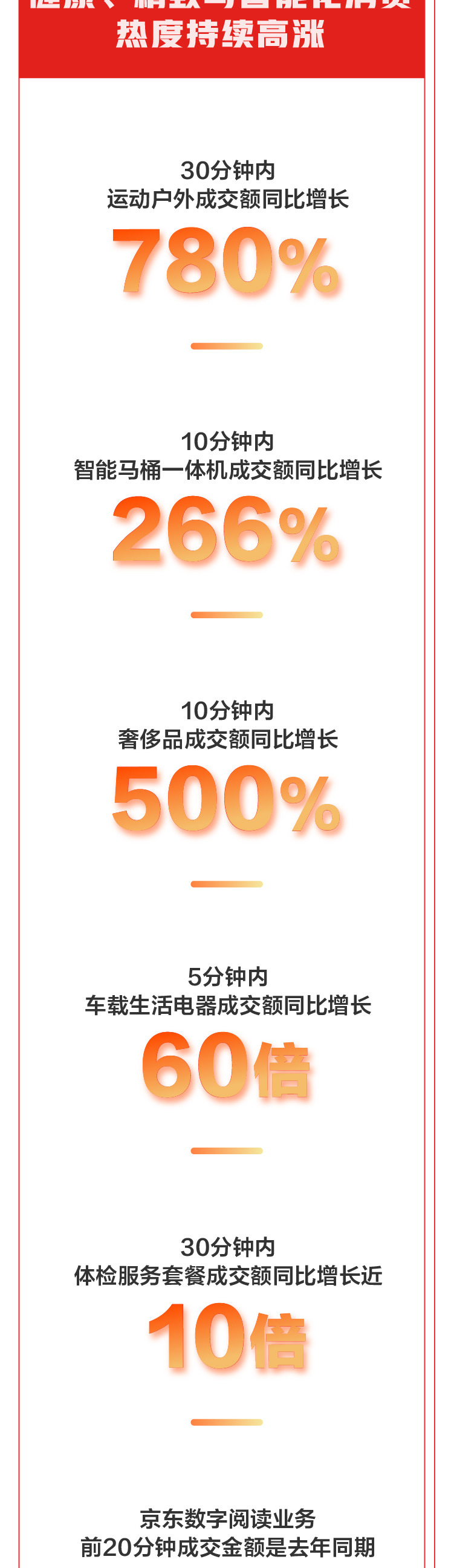 京东618_京东618的由来_京东618活动力度大吗