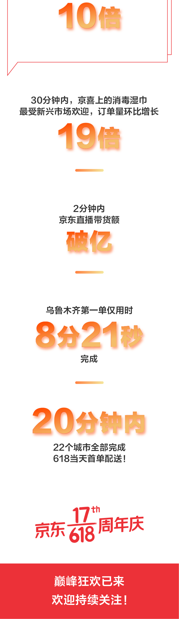 京东618活动力度大吗_京东618的由来_京东618