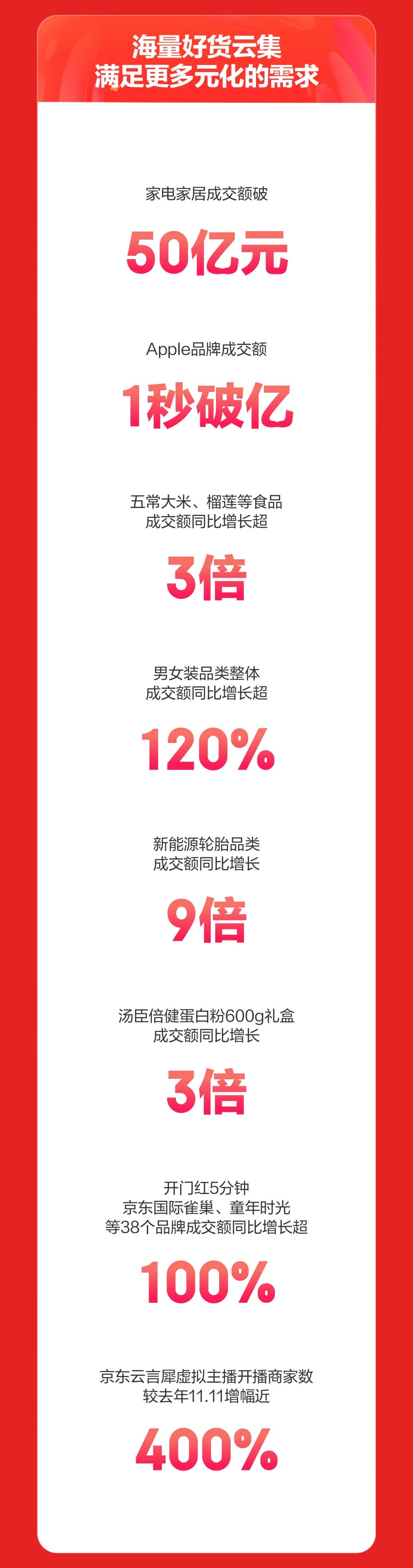 京东618和双11哪个力度大_京东618沸腾之夜_京东618