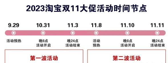 2021年双十一淘宝满减规则_淘宝双十一满减_2021双十一淘宝满减