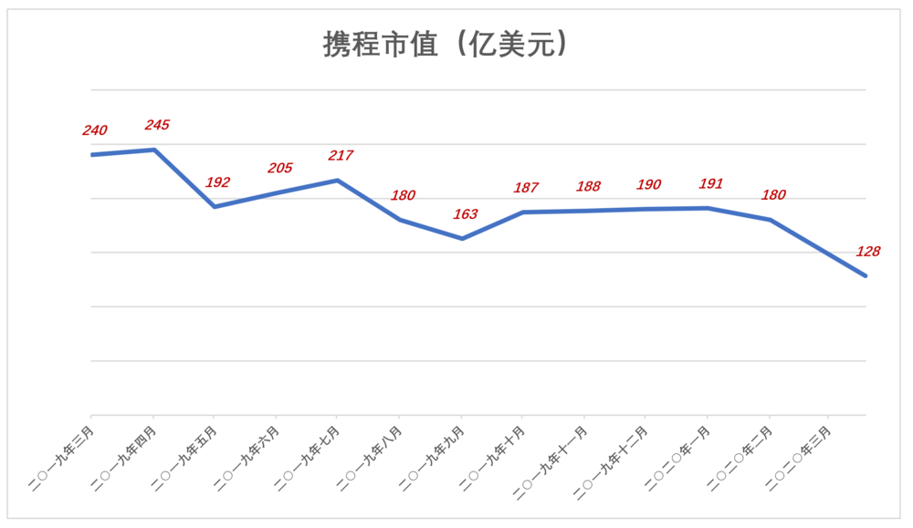 携程商旅比携程便宜吗_携程商旅和普通携程_携程