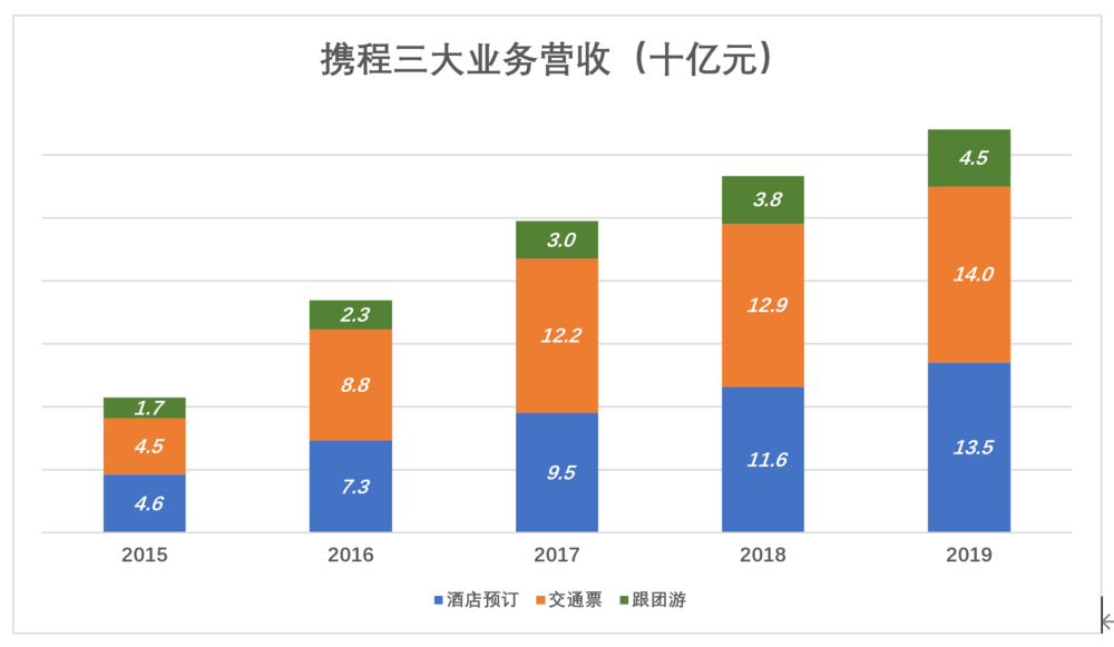 携程_携程商旅和普通携程_携程商旅比携程便宜吗