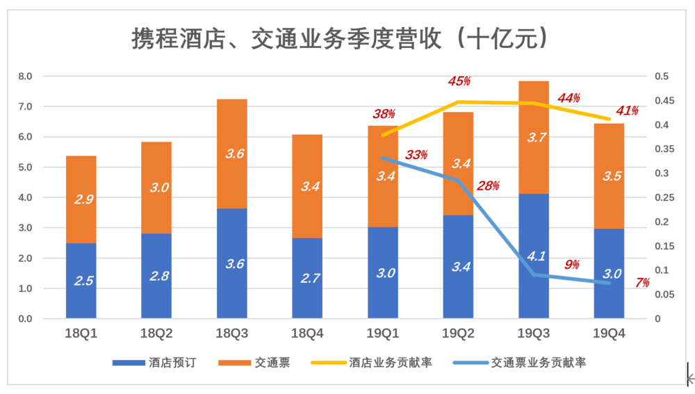 携程商旅和普通携程_携程商旅比携程便宜吗_携程