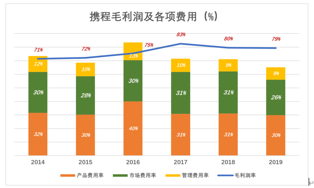 携程_携程商旅和普通携程_携程商旅比携程便宜吗