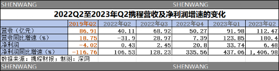 携程客服电话95010_携程网上酒店_携程