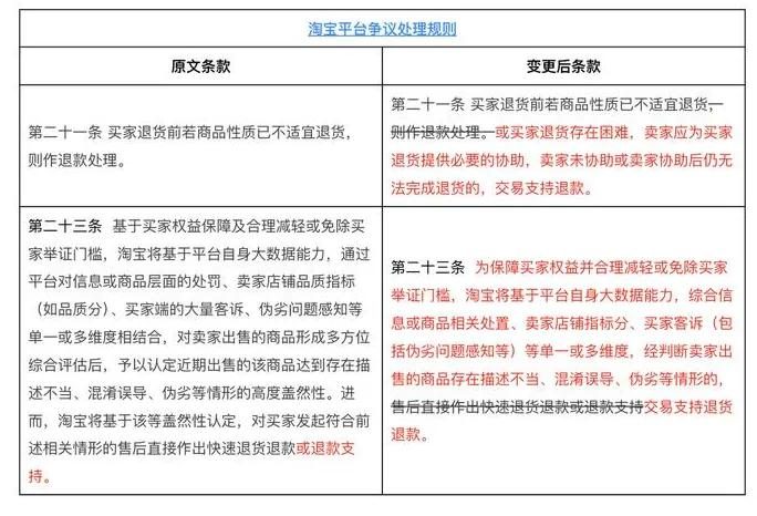 电商平台仅退款规则争议_电商行业仅退款规则改变_淘宝退款退到哪
