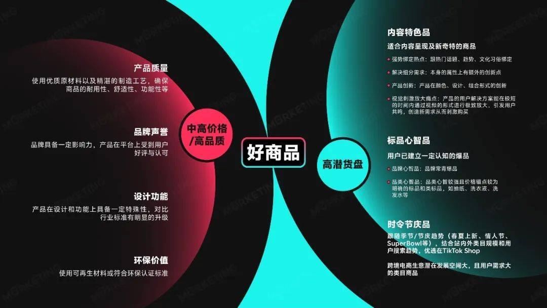 TikTok Shop内容电商品牌出海增长策略_TikTok Shop_TikTok Shop跨境商家运营方法论