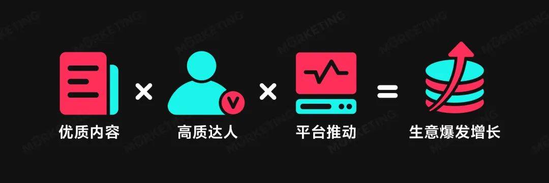 TikTok Shop跨境商家运营方法论_TikTok Shop_TikTok Shop内容电商品牌出海增长策略