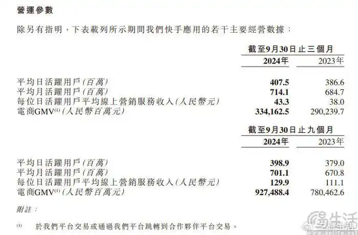 快手电商_电商快手小店有啥套路吗_电商快手名字大全