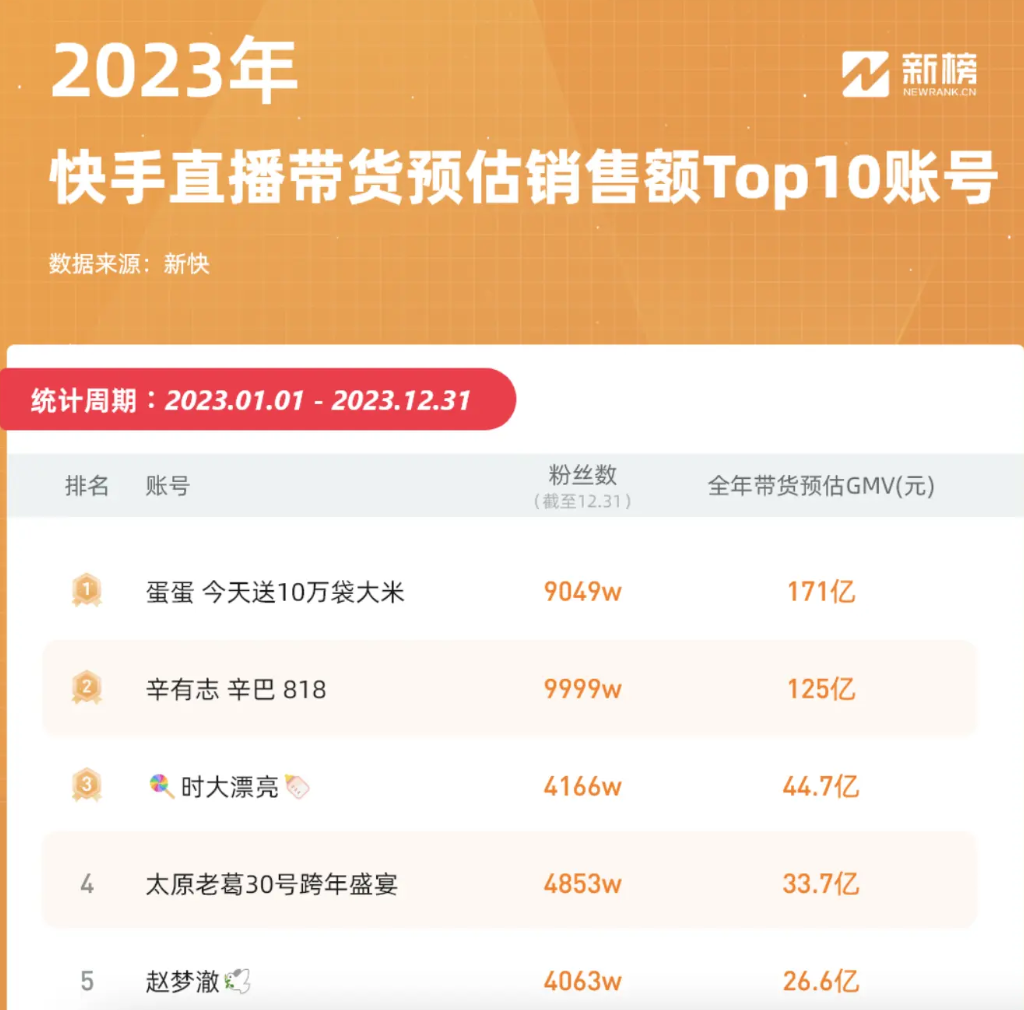 电商快手名字大全_快手电商_电商快手怎么挂链接