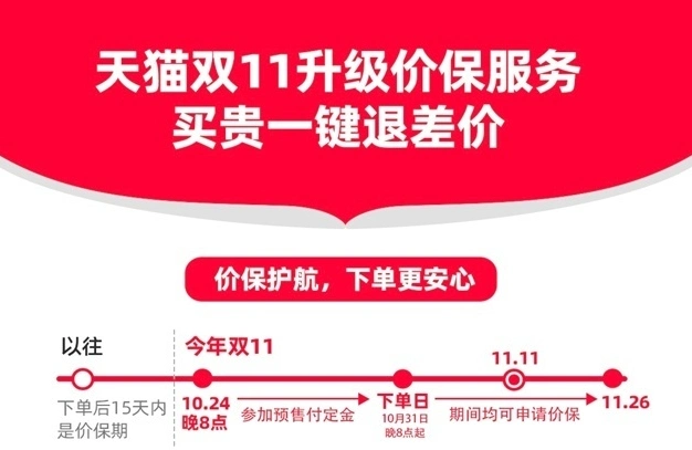 天猫双十一价保规则升级_淘宝双十一保价天数_双十一淘宝全程价保