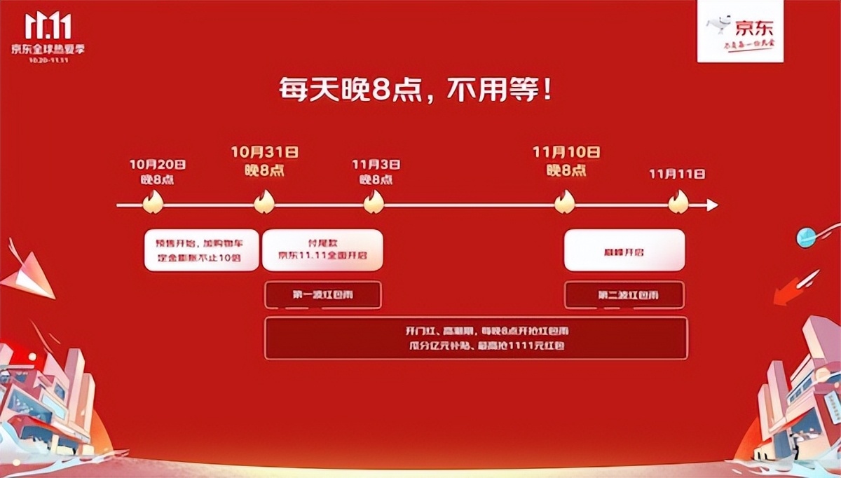 京东双十一活动_2025京东双十一什么时候开始_京东11.11优惠福利