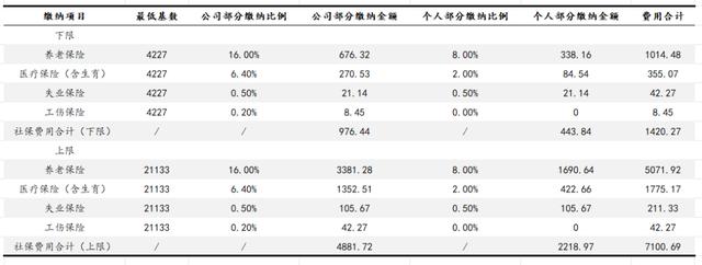 美团饿了么社保政策_京东外卖地推_京东外卖五险一金