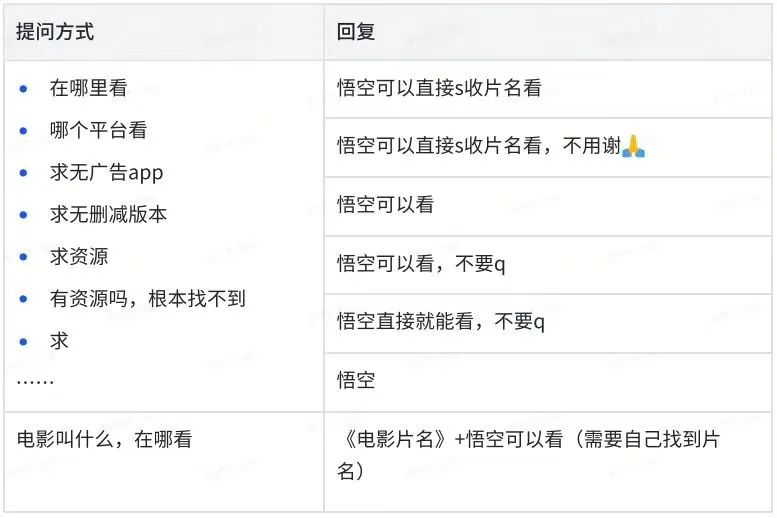 创米轻创项目_悟空短剧拉新入口_悟空评论拉新