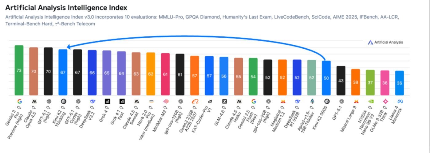 deepseek_谷歌DeepMind团队_谷歌Gemini项目