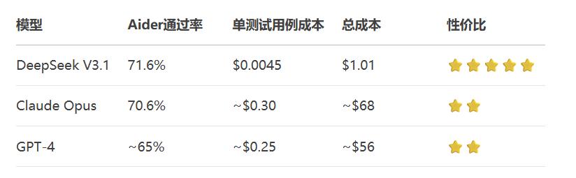 新一代大模型DeepSeek V3.1混合推理架构_DeepSeek V3.1国产芯片优化_deepseek