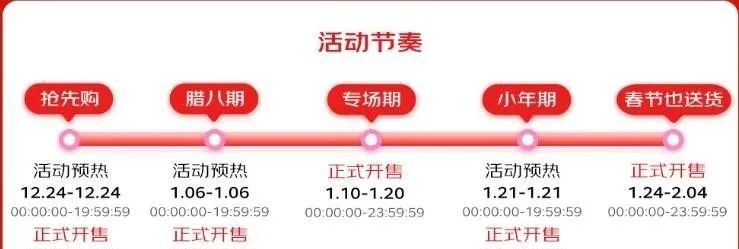 京东年货节2025活动_京东年货节2024是几月几号_2025京东年货节