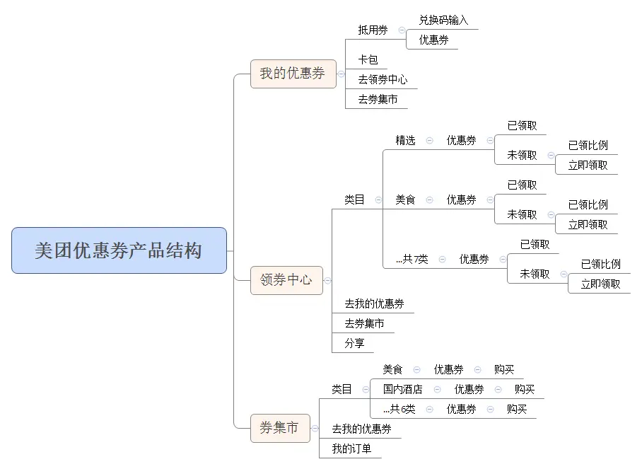 京东商城优惠券_京东优惠券与你擦肩而过_京东优惠券