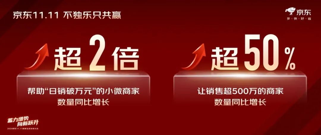 图源：京麦商家中心