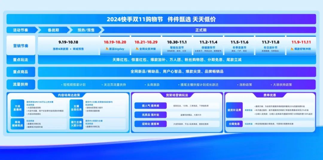 图源：快手电商