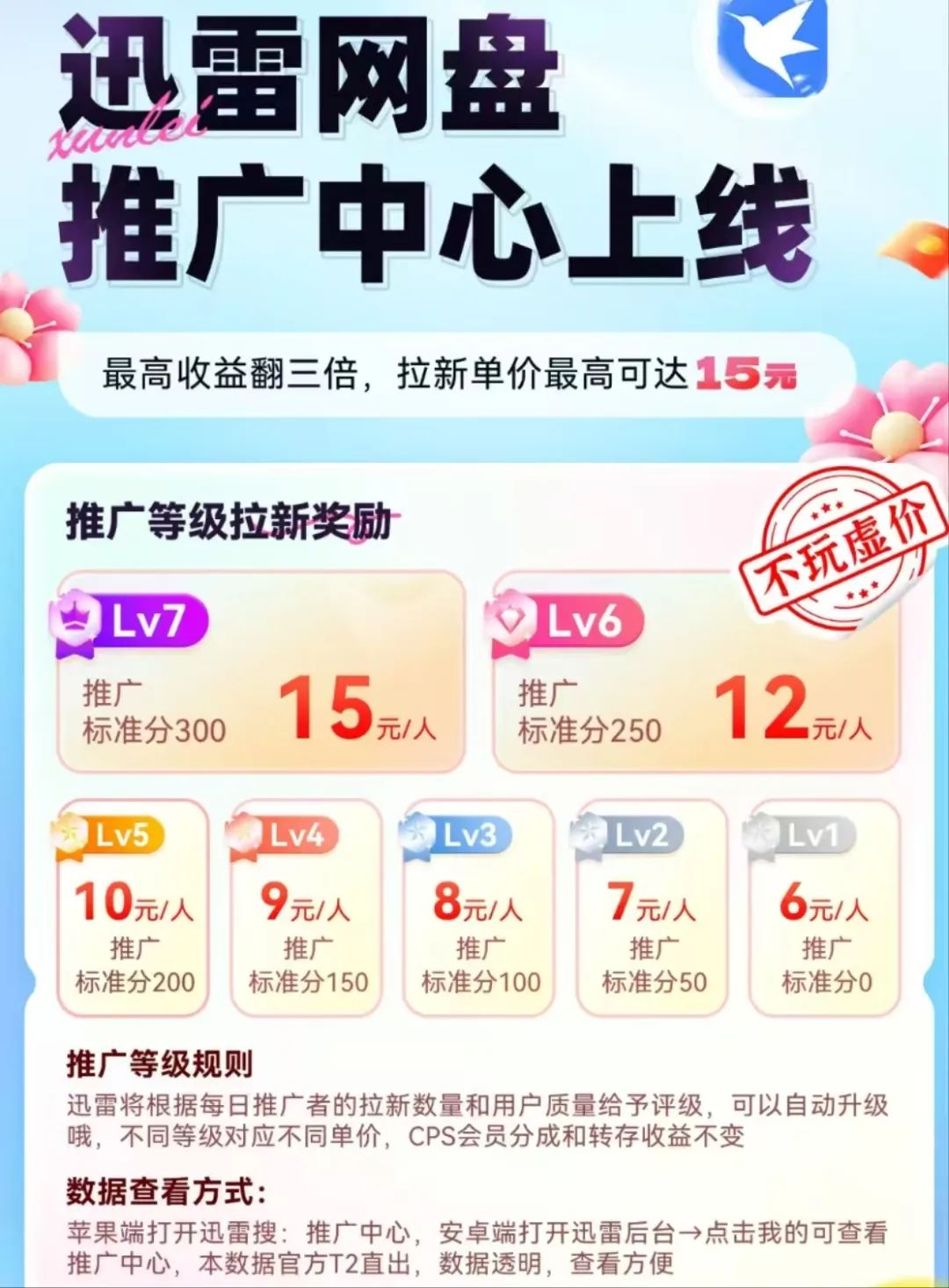 迅雷网盘拉新项目_迅雷网盘功能_迅雷网盘使用方法