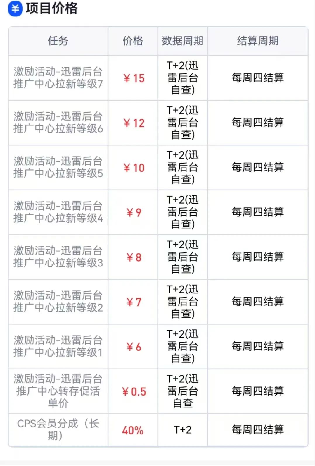 迅雷网盘使用方法_迅雷网盘功能_迅雷网盘拉新项目