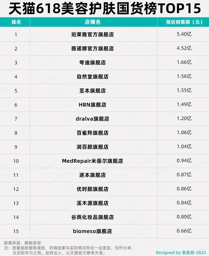 天猫618活动什么时候开始_天猫618活动是从几号到几号_天猫618