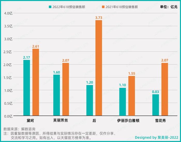 天猫618活动是从几号到几号_天猫618活动什么时候开始_天猫618